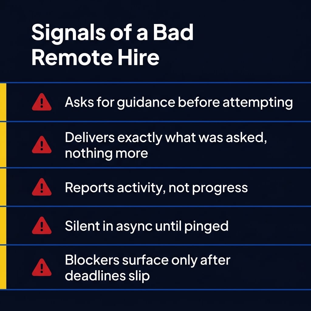 Infographic listing five warning signs of a bad remote hire that triggers micromanagement